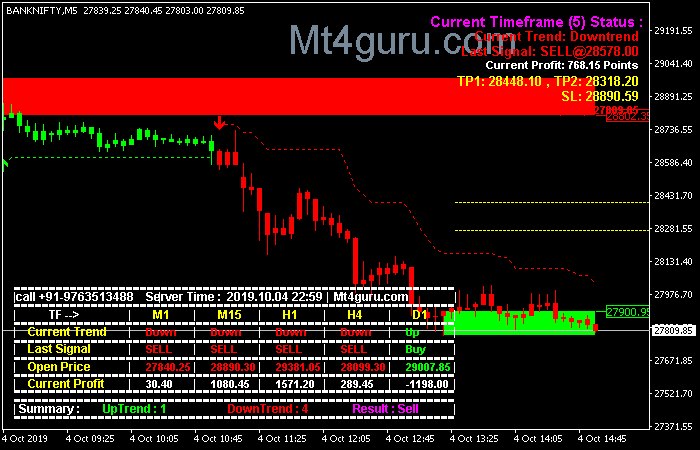 Nifty Live Chart With Buy Sell Signals In Mt4