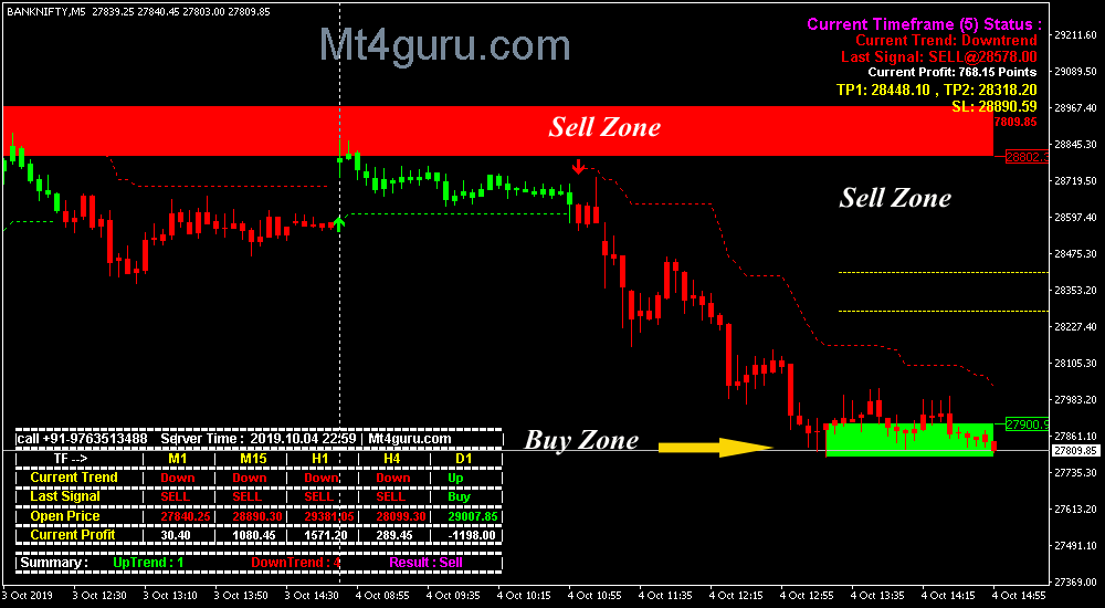 Some Known Details About Amibroker Buy Sell Signal 